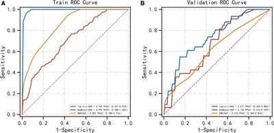 Machine learning algorithms to predict atypical metastasis of colorectal cancer patients after surgical resection